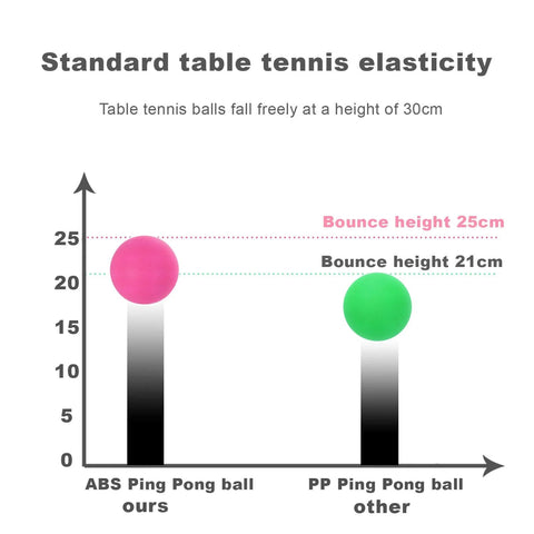 Diagram comparing bounce height of ABS ping pong ball vs PP, highlighting durability and high bounce in Colored Ping Pong Balls: 20 Pack 3 Star ABS.