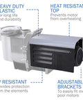 ABS Adjustable Pool Pump Motor Cover displaying heavy duty plastic, heat resistant top, UV resistant features for outdoor above ground units.