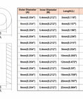 Black ABS Round Spacers For M5 Screws Kit 240 Pcs, OD 9mm ID 5.4mm Nonthreaded Standoffs, 3mm To 25mm Lengths table