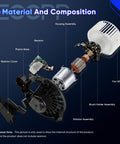 Components of AC Blower Motor For Hyundai Accent Veloster Tucson Genesis Coupe And Kia Sportage Front Heater Fan Replacement 971111R000 700286 Direct Fit Easy Install Durable Performance Quiet Operation By ECCPP