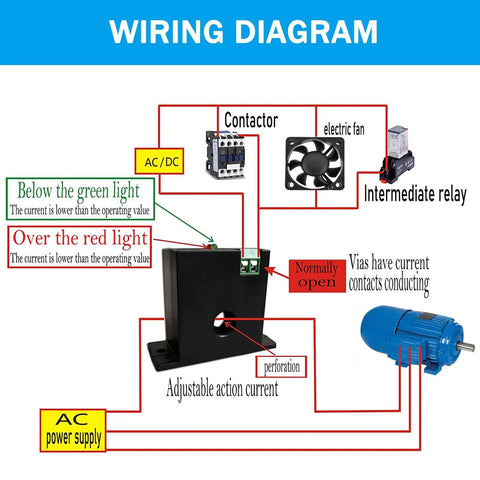 Wiring diagram for AC Current Sensing Switch Relay 0 to 50 Amp Normally Open Or Normally Closed Current Sensor Monitoring Relay with PLC.
