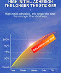 Graph showing increased stickiness of Heavy Duty Double Sided Foam Tape For Walls And Decor Waterproof Mounting over time