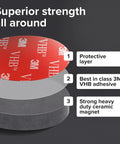 Layers of heavy duty ceramic round magnet with 3M VHB adhesive backing, labeled sections for strength and protection.
