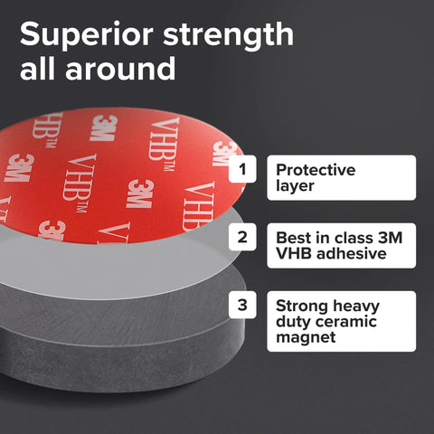 Layers of heavy duty ceramic round magnet with 3M VHB adhesive backing, labeled sections for strength and protection.