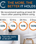 Infographic showing hold strength of Heavy Duty Double Sided Tape over time, recommends 24 hours wait, temperature 50-60°F for best results.