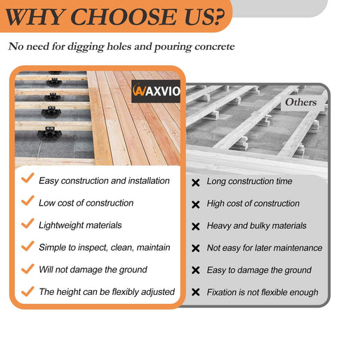 Comparison chart showing benefits of Adjustable Deck Support Pedestals 24 Pack Paver Leveling System DIY Friendly for deck installation.
