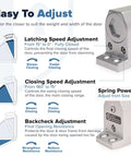 Infographic showing Heavy Duty Grade 1 Commercial Door Closer Auto Hydraulic Spring Hinge adjustments for weight and width adaptation.