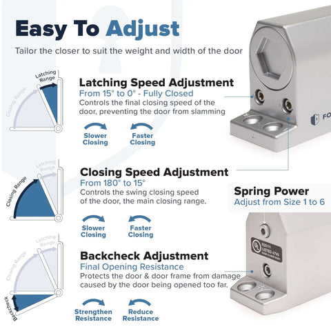 Infographic showing Heavy Duty Grade 1 Commercial Door Closer Auto Hydraulic Spring Hinge adjustments for weight and width adaptation.