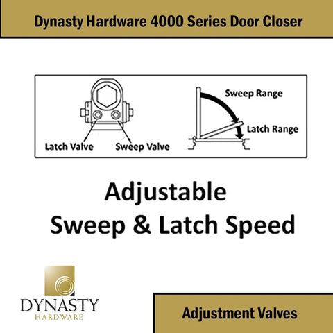 Diagram of Dynasty Hardware 4000 Series Door Closer showing adjustable sweep and latch speed valves for commercial hydraulic closer.