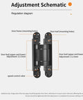 Diagram of Heavy Duty Residential 180 Degree Swing Hinges With Hydraulic Self Closing Door Bearing for cabinets.