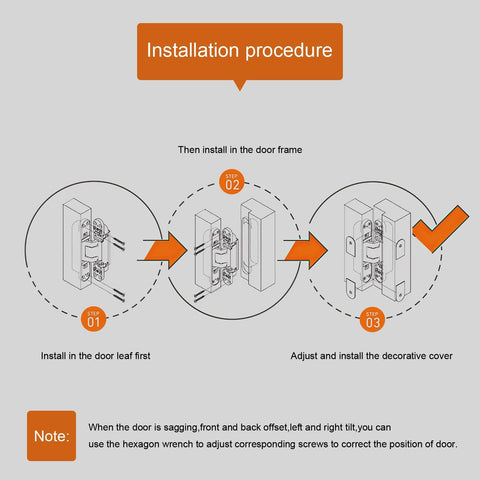 YAGU 5.5-inch concealed hinge installation diagram showing door leaf, frame, and decorative cover with step markers.