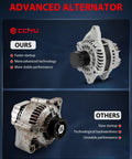 Comparison of advanced alternator for 12V 160A Alternator Replacement For Dodge Journey 2.4L 2009 To 2019 And 3.5L 2009 To 2010 And 3.6L 2011 With Clockwise Rotation ER Regulator IF Fan SC6 Pulley High Output Auto Electrical Part For Reliable Battery Charge