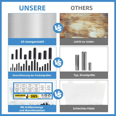 Comparison chart of Complete 385 Piece Roll Pin Set Kit with 65Mn steel, rust resistant black oxide vs competitors.
