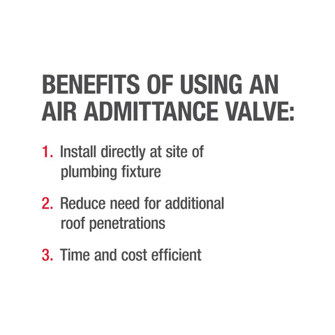 Image showing benefits of using an air admittance valve, highlighting installation at plumbing site, reducing roof penetrations, and efficiency.