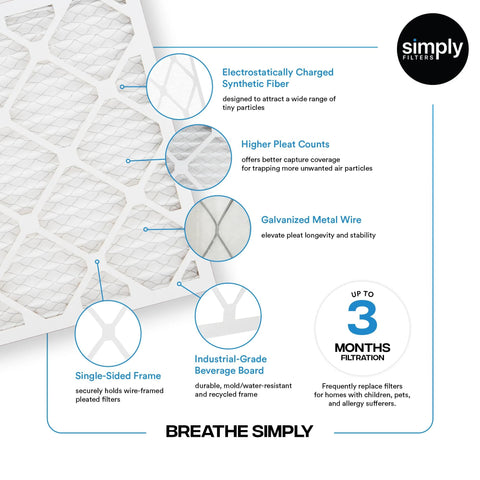 20x20x1 Air Filter MERV 8 MPR 600 6 Pack For HVAC Furnace Universal Fit with electrostatic fiber and beveled design