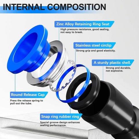 Internal structure of 210 Piece Pro Grade Quick Connect Air Fittings Kit showing zinc alloy, stainless steel, and plastic components.