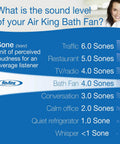 Chart showing sound levels in sones for various environments including Air King Bath Fan at 4.0 sones, with smiling person.