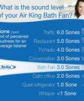 Chart comparing sound levels in sones for Air King bath fan with other common sounds and description of sone unit.