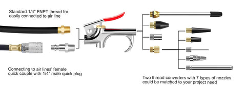 Diagram of 13-Piece 2-Way Air Nozzle Kit with Quick Connects showing components, including blow gun, quick connect fittings, and nozzles.