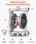 Air Operated Double Diaphragm Pump, 6.6 GPM, 3/8 inch Inlet & Outlet Pneumatic Waste Oil Transfer Pump, Max 100 PSI, Aluminum Alloy Body
