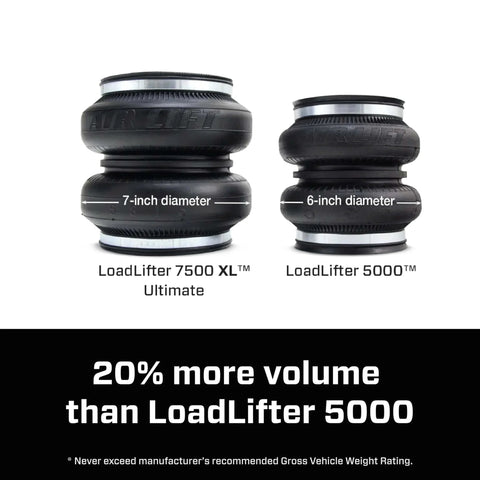 Premium air spring kit delivers up to 7500 lbs leveling, adjustable 5 to 100 psi for precise ride height, eliminating squat
