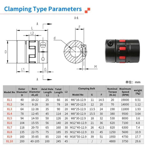 Technical diagram and specifications of High Torque AISI 1045 Steel Jaw Coupling With Elastomeric Spider, 20-25mm Bore, XL2 Type