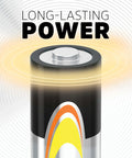 Close-up of a single AA alkaline battery with text 'Long-lasting Power' showcasing Alkaline Power AA Batteries 20 Count Pack For Remote, Mouse And Controllers.