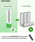 Comparison between alkaline and carbon batteries with text highlighting AA and AAA Battery Combo Pack 102 Count Alkaline 1.5V For Remotes.