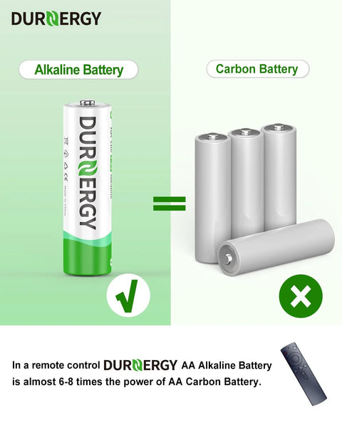 Comparison between alkaline and carbon batteries with text highlighting AA and AAA Battery Combo Pack 102 Count Alkaline 1.5V For Remotes.