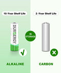 Comparison of AA And AAA Battery Combo Pack 102 Count Alkaline 1.5V For Remotes with carbon battery, highlighting 10-year shelf life.