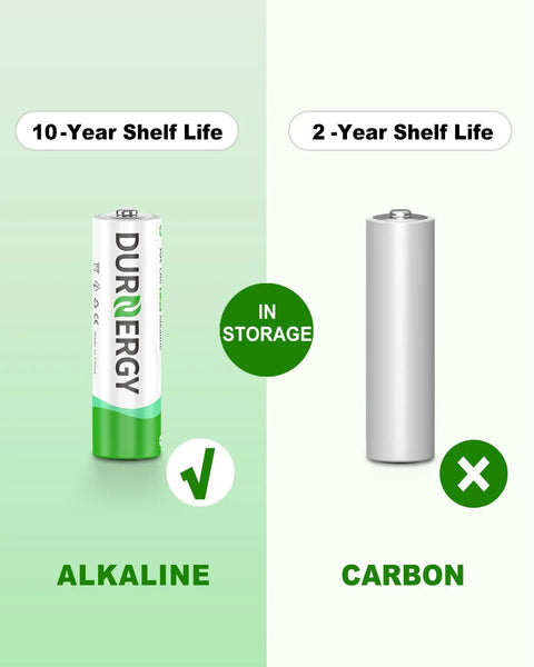 Comparison of AA And AAA Battery Combo Pack 102 Count Alkaline 1.5V For Remotes with carbon battery, highlighting 10-year shelf life.