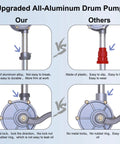 Comparison of upgraded all-aluminum drum pump and plastic pump with locking outlet and easy grip handle.