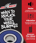 Front Wheel Bearing Kit For Honda Motorcycles 25-1072 Replacement from All Balls with noise, vibration, uneven tire wear indicators.
