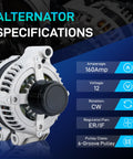 Close-up of alternator specifications including 160A, 12V, CW rotation, 6-groove pulley; Alternator Replacement Compatible With 2011-2020 Grand Caravan Journey Avenger Town And Country Chrysler 200 Ram CV Routan V6 3.6L High Quality OEM Replacement Part For Reliable Charging System And Long Lasting Vehicle Performance