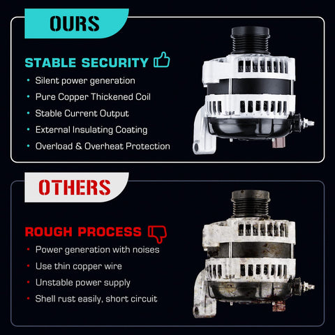 Comparison of beefy alternator replacement for 3.3L 3.8L minivans with focus on stability and protection features.