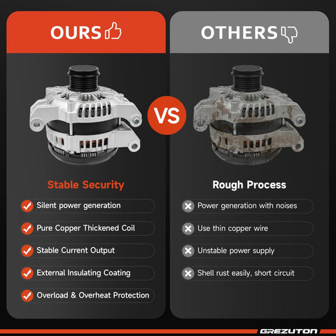 Comparison between our Alternator Replacement New 11598N 11598 4801778 Direct Fit OE Compliant and others showing features.