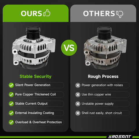 Comparison of new alternator replacement for 3.6L V6 engines vs others, showing features and benefits of the product.