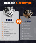 Comparison of upgraded alternator versus standard model highlighting features and benefits of Truck-Ready Alternator Replacement 160A CW 6-Groove Pulley Fits 2007-2010 Jeep Commander Grand Cherokee Liberty 3.7L V6 And 4.7L V8, Also Fits Chrysler Aspen 2007-2009, Dodge Durango 2007-2009, Nitro 2007-2010, Ram 1500 2009-2013