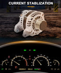 Beefed Up Drop In Alternator For Dodge Ram 2500 And 3500 6.7L 2010 2023 Ready To Roll Replacement For Laramie SLT ST SXT Big Horn Longhorn Limited Models Replaces 11443 alternator displayed over vehicle dashboard.