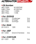 Chart of alternator fitments for Dodge, Ram, Jeep, Chrysler models with OE numbers and engine details