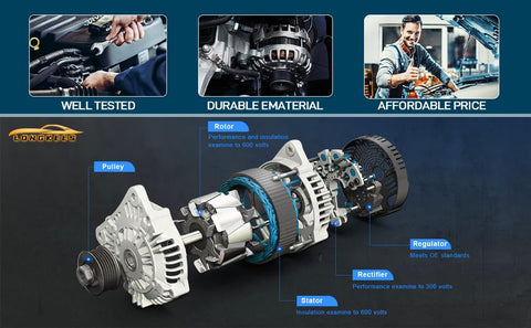 Exploded view of 12V 110A Alternator For Outback And Legacy 2010-2012 2.5L With 6-Groove CW Pulley showing internal components.