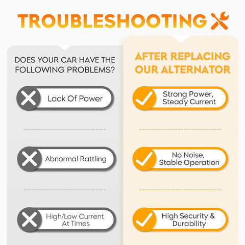 Troubleshooting guide for alternator issues: lack of power, abnormal rattling, fluctuating current, benefits of replacement.