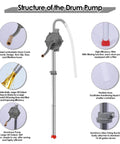 MEKOTRIN 55 Gallon Drum Pump, 7GPM All Aluminum Hand Oil Pump structure diagram with flexible hose and efficiency features