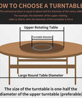 Diagram showing how to choose a turntable size, with measurements for upper rotating table and large round table diameter.