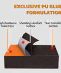 Diagram showing layered structure of Four Pcs Aluminum Oxide Sanding Blocks Grit 60 80 120 220 for Wood Metal Drywall with PU glue formulation.