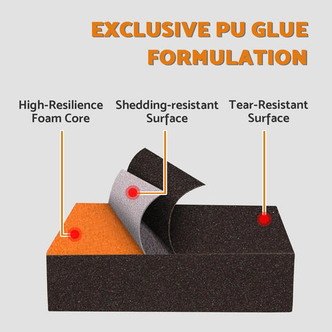 Diagram showing layered structure of Four Pcs Aluminum Oxide Sanding Blocks Grit 60 80 120 220 for Wood Metal Drywall with PU glue formulation.
