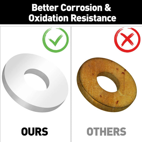 Comparison of Aluminum Back Up Rivet Washers For 1/4 Inch POP Rivets, showcasing corrosion resistance.