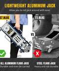 Comparison of Beefy Ultra Lightweight 3 Ton Aluminum Floor Jack With Quick Rise Dual Pump For Cars And Trucks versus steel jack.