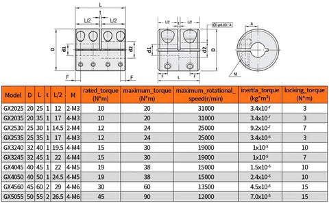 Technical specifications and dimensions table for rigid 14mm to 14mm aluminum shaft coupling with clamp-on design for stepper motors and CNC.