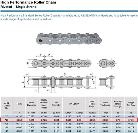 ANSI 25 Roller Chain 10 Feet With 2 Connecting Links Heavy Duty Drive Chain diagram with specifications and dimensions.